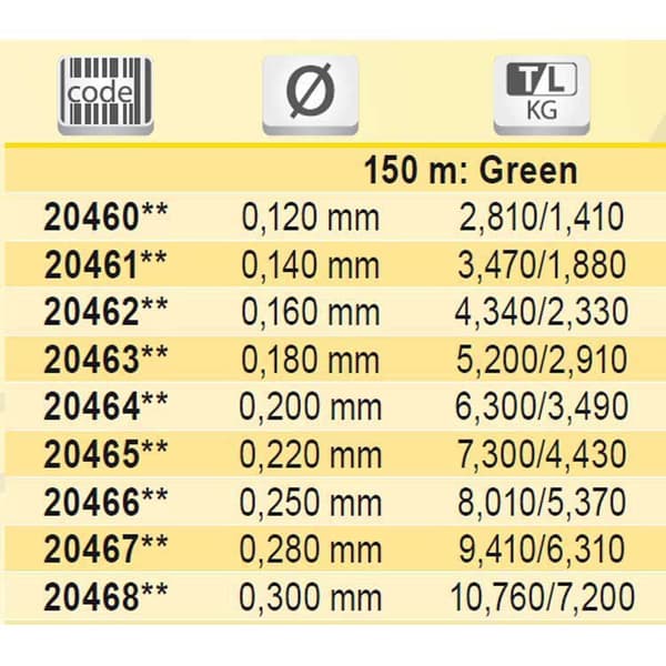 Tubertini Linje Tatanka Evo 150 M Grøn 0.500 mm