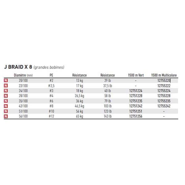 Daiwa J-braid 8 1500 M Flerfarvet 0.240 mm
