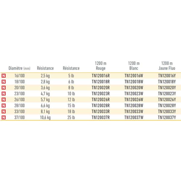 Daiwa Linje Tournament 1200 M Röd 0.370 mm