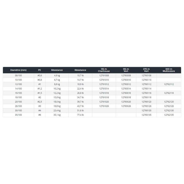 Daiwa Flettet 135 M Gul 0.080 mm