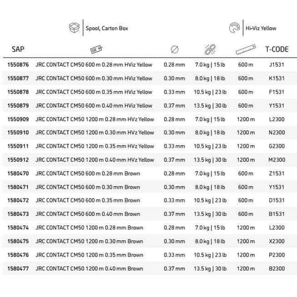 Jrc Monofilament Contact Cm50 1200 M Transparent 0.400 mm