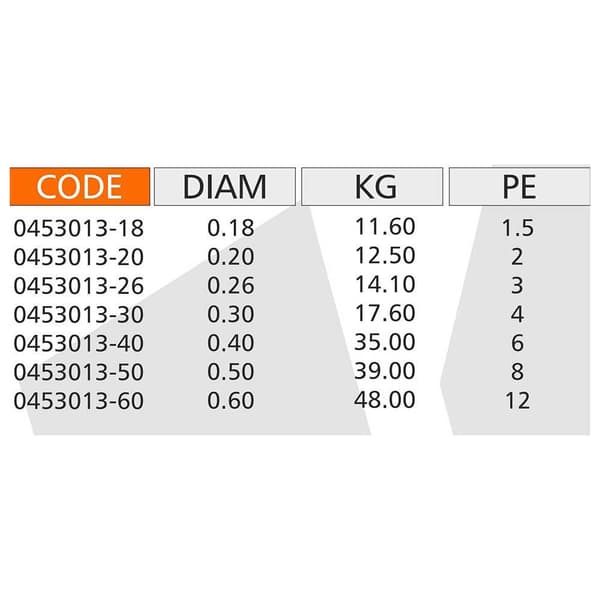Kolpo Flettet Kx4 1000 M Orange 0.400 mm