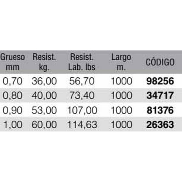 Kali Kunnan Monofilamentti Mix Hybrid 1000 M Kirkas 0.900 mm
