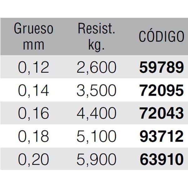 Kali Kunnan Linja Cyclone 5000 M Punainen 0.180 mm