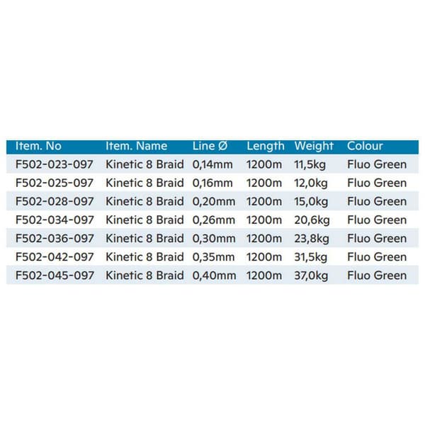 Kinetic Flätad Cyber 8 1200 M Grönt 0.350 mm