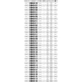 Miniatyrbillede 2 af 2: Berkley Line X9 150 M Grøn 0.200 mm