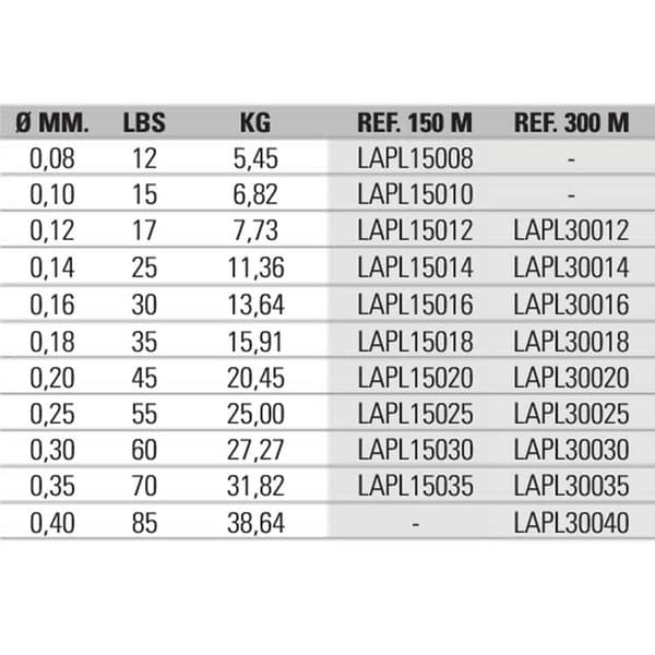 Asari Linja Masaru Pearl 300 M Vihreä 0.200 mm