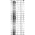 Miniatyrbillede 2 af 2: Berkley Line X9 300 M Grøn 0.250 mm