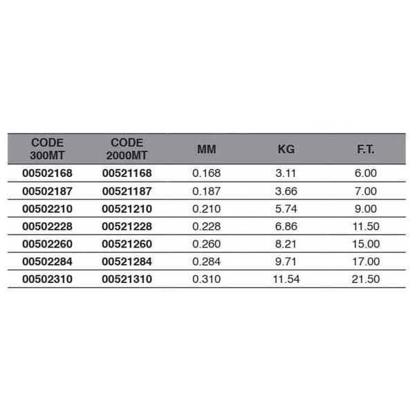 Maver Monofilament Special Sea 2000 M Transparent 0.284 mm