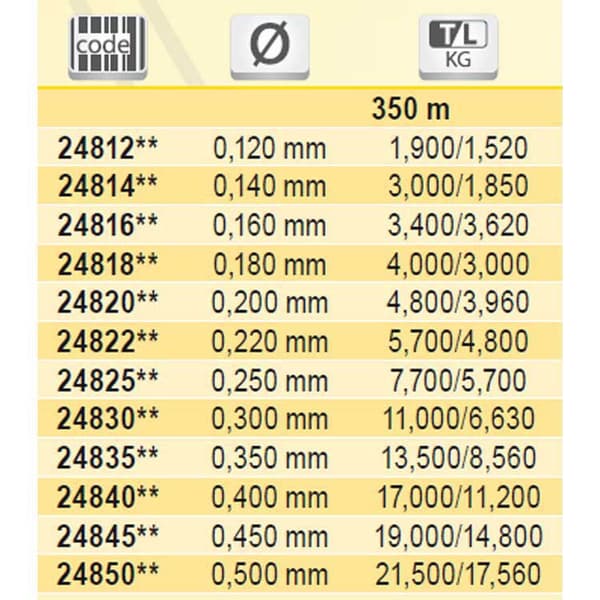 Tubertini Gorilla Uc 4 Fluorocarbon 350 M Kirkas 0.810 mm
