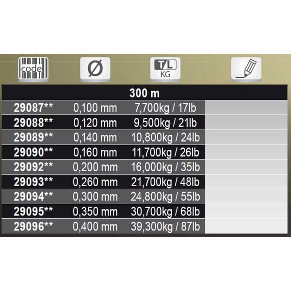 Tubertini Punottu Viral 300 M Vihreä 0.160 mm