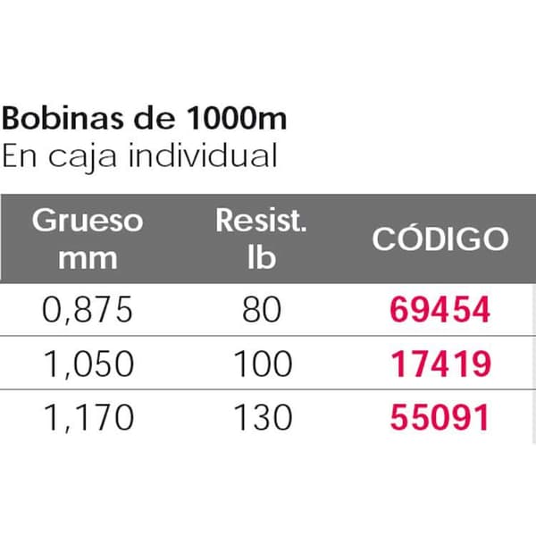 Kali Kunnan Linja Big Thunnus 1000 M Sininen 1.170 mm