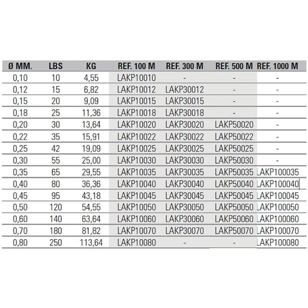Asari Line Kazuma Pro Pe 1000 M Grå 0.500 mm