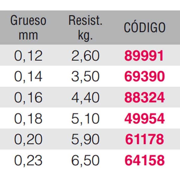 Kali Kunnan Line Cyclone 5000 M Blå 0.180 mm