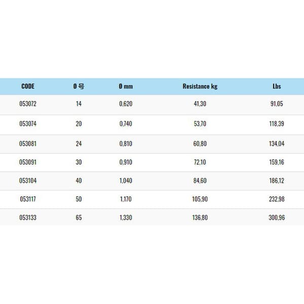 Akami Monofilament Tuna Line 1000 M Blå 0.810 mm