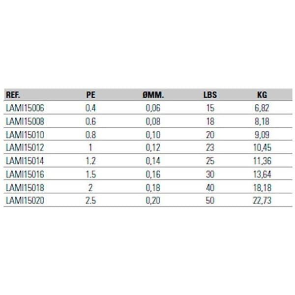 Asari Flettet Masaru Inku 150 M Grå 0.100 mm