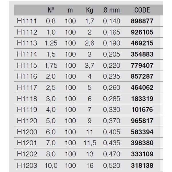 Duel H.d. Carbon Pro 100 S Fluorocarbon 100 M Hvid 0.520 mm
