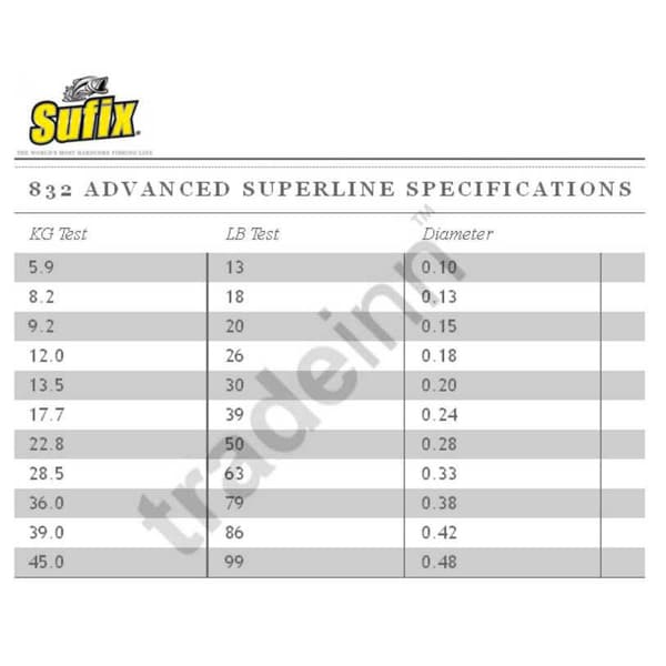Sufix 832 Advanced Superline 120 M Advanced Superline 120 M Grøn 0.080 mm