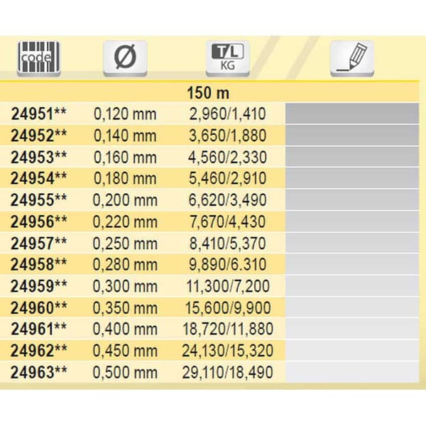 Tubertini Linje Gorilla Silver 350 M Søvfarvet 0.500 mm