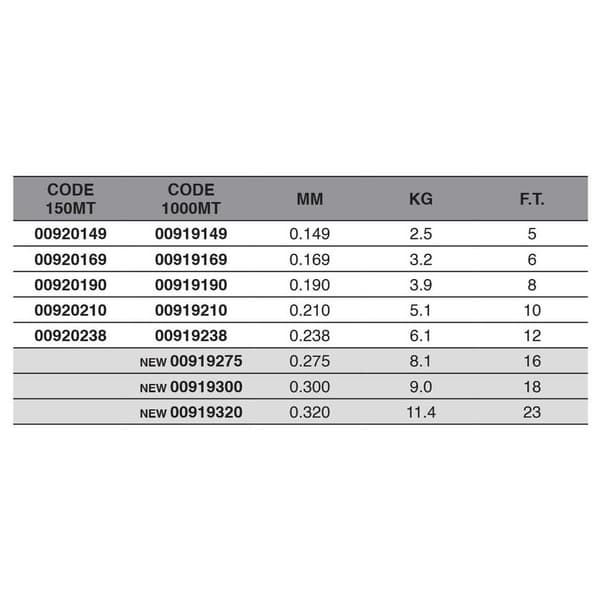 Maver Monofilament Tt Ice 1000 M Transparent 0.300 mm