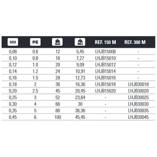 Hart Punottu Mj 3000 M Vihreä 0.180 mm