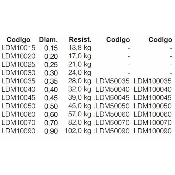 Asari Linja Magnum 10x100 M Harmaa 0.250 mm