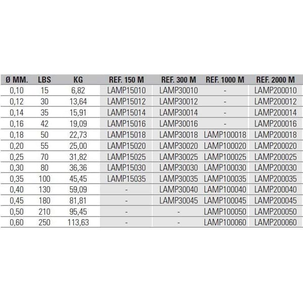 Asari Line Power Masaru 2000 M Grøn 0.500 mm