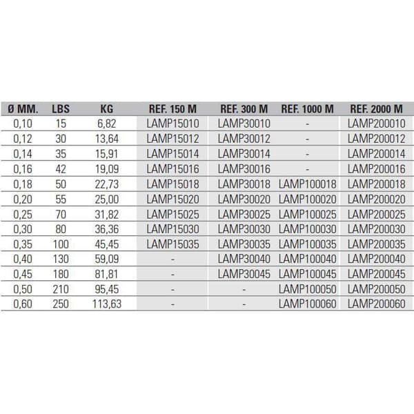 Asari Line Power Masaru 2000 M Grøn 0.500 mm