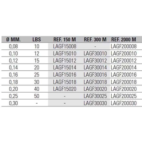 Asari Linja Masaru Spin 2000 M Vihreä 0.080 mm