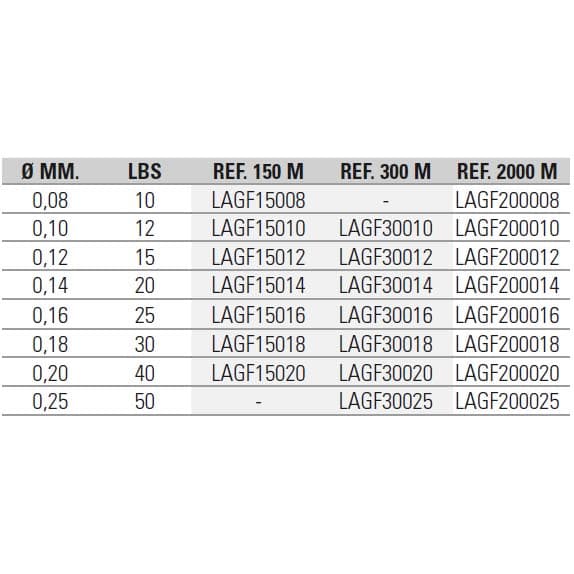 Asari Linja Masaru Spin 2000 M Vihreä 0.080 mm