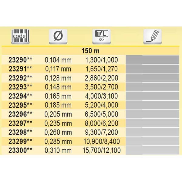 Tubertini Linja Gorilla Micro 150 M Kirkas 0.464 mm