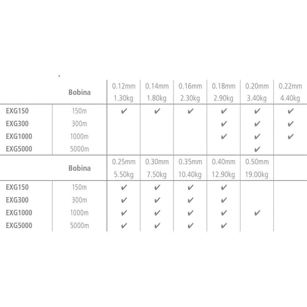 Shimano Fishing Linja Exage 5000 M Harmaa 0.305 mm