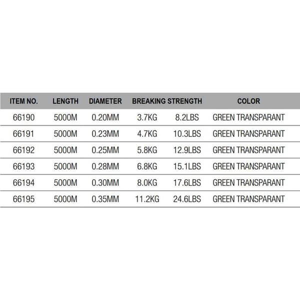 Dam Monofilament Tectan Superior 5000 M  0.250 mm