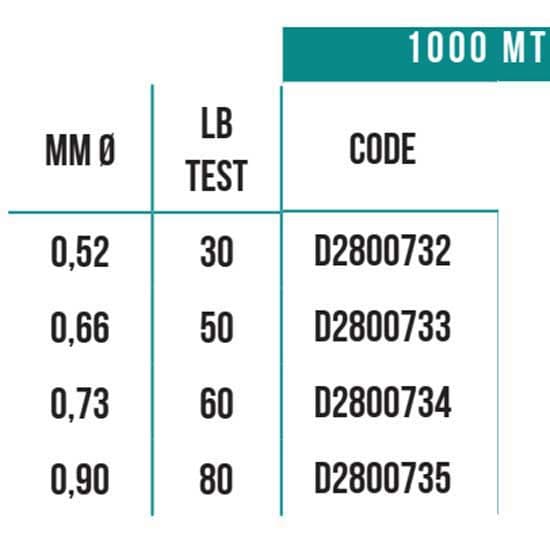 Falcon Monofilament Rebirth Big Game 1000 M  0.730 mm