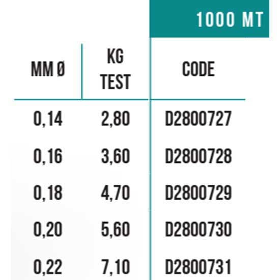 Falcon Monofilament Match Sinking 1000 M  0.220 mm
