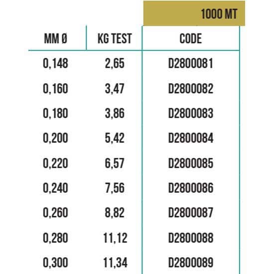 Falcon Fluorcarbon Prestige 1000 M  0.240 mm