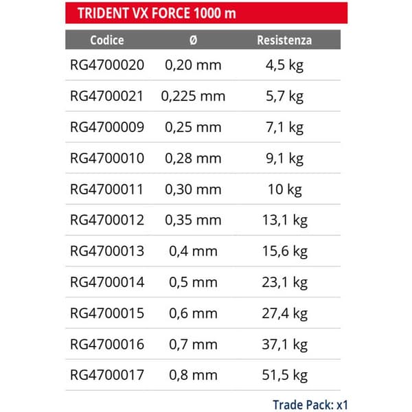 Ragot Monofilamentti Trident Vx Force 1000 M  0.600 mm