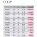 Miniatyrbillede 2 af 2: Yo-zuri Fletning Super 8x 300 M Flerfarvet 0.300 mm