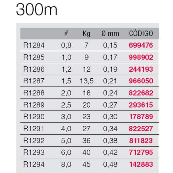 Yo-zuri Fletning Super 8x 300 M Flerfarvet 0.300 mm