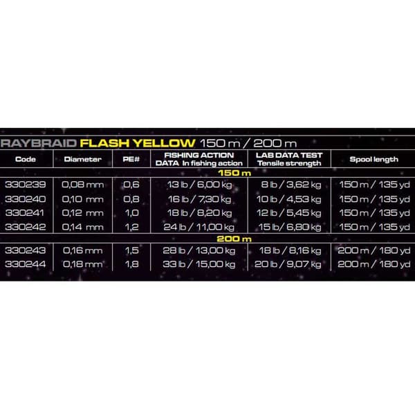 Cinnetic Flettet Raybraid Light Game Flash 150 M Gul 0.100 mm
