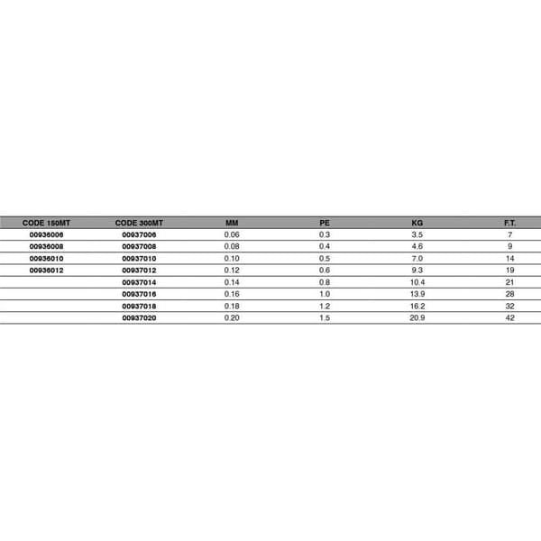 Maver Flettet Line Tt 8x 300 M  0.120 mm
