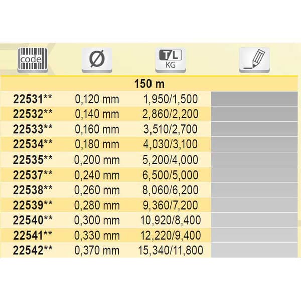Tubertini Top Scorer 150 M Linje Grøn 0.200 mm