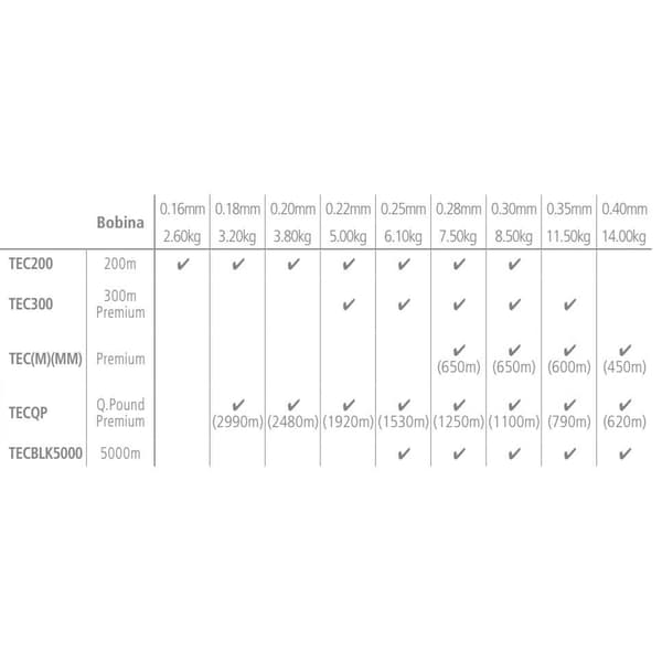 Shimano Fishing Technium Monofil Liner 2990 M Grå 0.185 mm