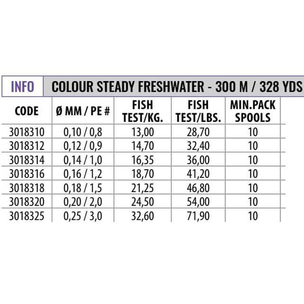 Fishing Ferrari Nobu Colour Steady Freshwater 300 M Flettet Fiskesnøre  0.100 mm