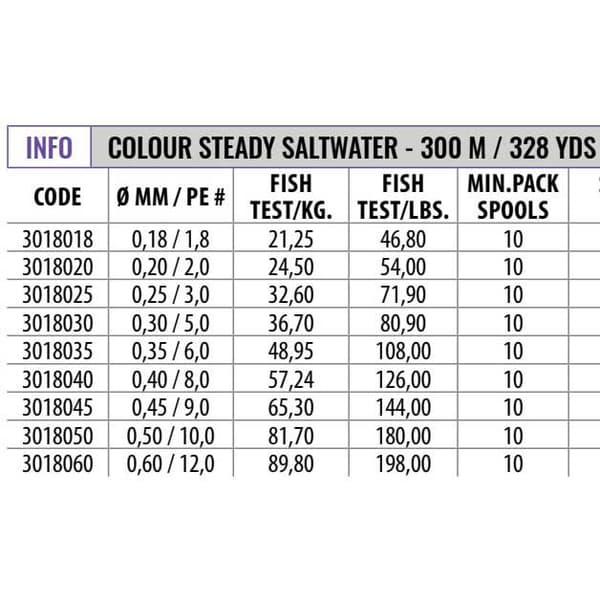 Fishing Ferrari Nobu Colour Steady Saltwater 300 M Punottu Siima  0.600 mm