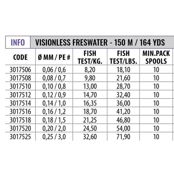 Fishing Ferrari Nobu Visionless Freshwater 300 M Punottu Siima  0.080 mm