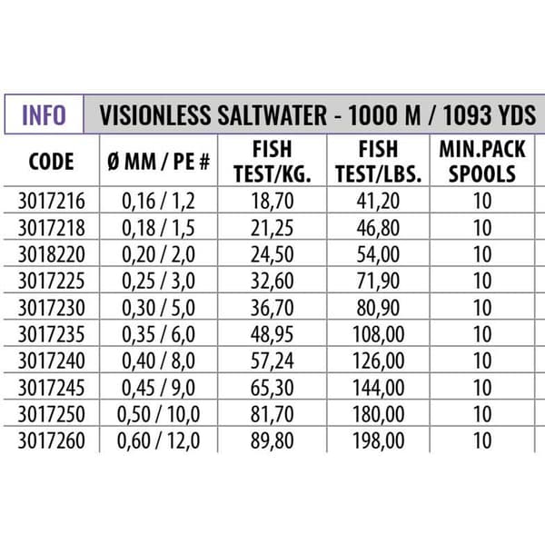 Fishing Ferrari Nobu Visionless Saltwater 1000 M Flettet Fiskesnøre  0.450 mm