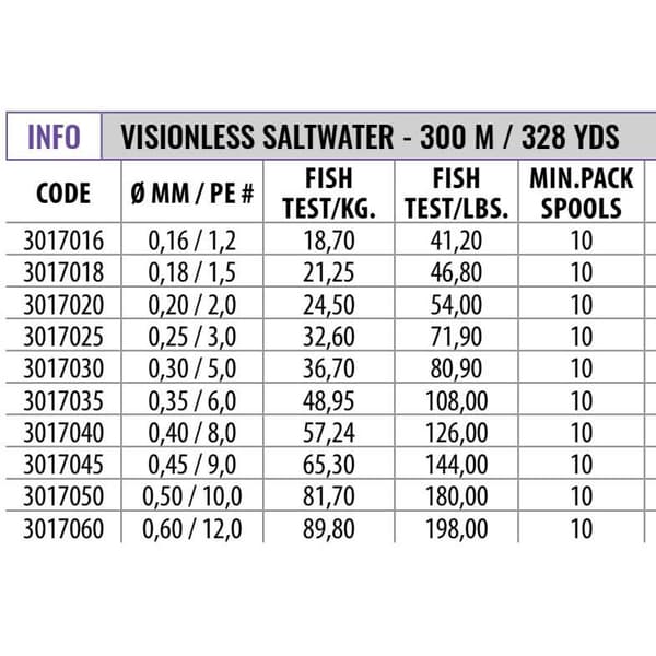 Fishing Ferrari Nobu Visionless Saltwater 300 M Punottu Siima  0.600 mm