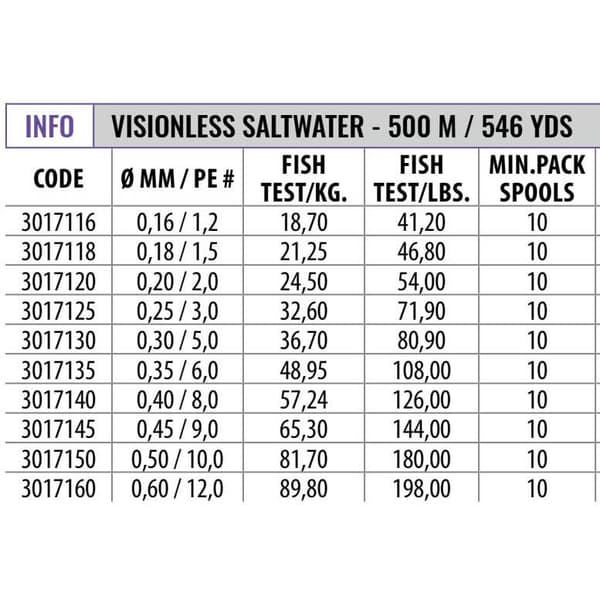 Fishing Ferrari Nobu Visionless Saltwater 500 M Flettet Fiskesnøre  0.200 mm