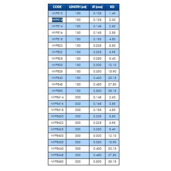 Colmic Fendreel Monofilament 300 M  0.400 mm